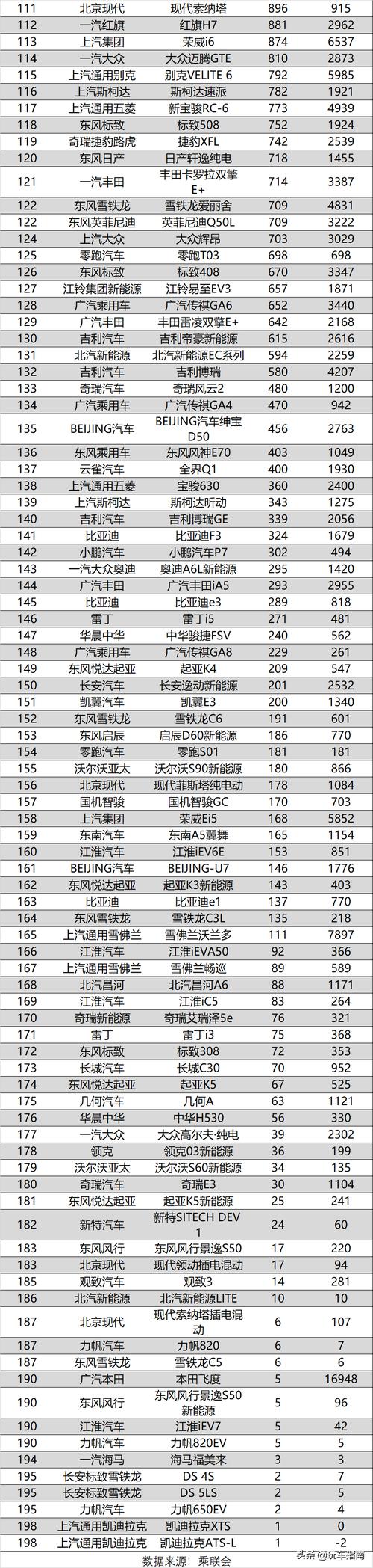 國(guó)內(nèi)汽車(chē)銷(xiāo)量第一車(chē)型（2022年消費(fèi)者報(bào)告汽車(chē)品牌榜和十大最佳車(chē)型出爐）