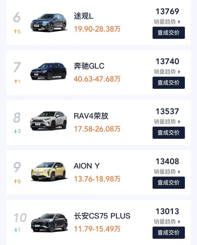 2018年9月suv銷量排行_2018年5月suv銷量排行_5月suv銷量排行榜2022年