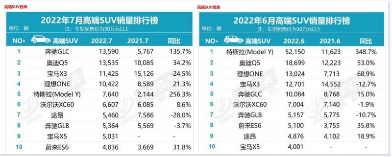 2018年3月suv銷量排行_suv銷量排行榜前十名2022年6月_2017年5月suv銷量排行