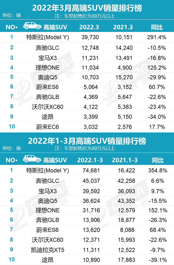 2022suv4月銷量排行榜_5月suv銷量完整榜2018_6月suv銷量排行