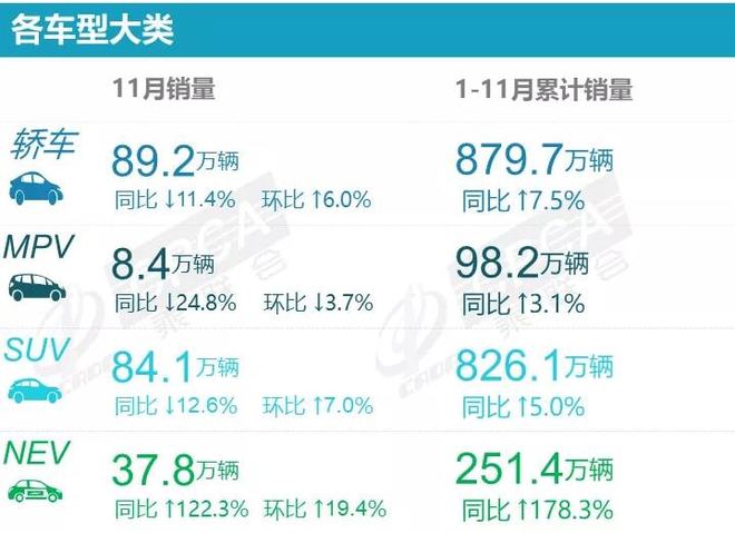 2018年2月suv銷量排行_2018年12月suv銷量排行_2022年suv全年銷量排行榜