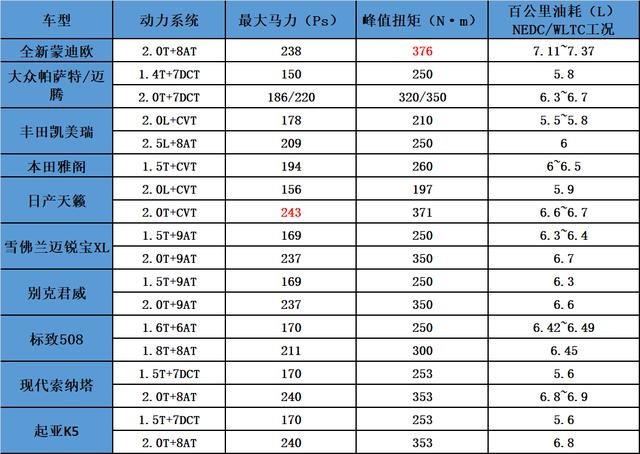 最新款福特蒙迪歐2022款（新一代蒙迪歐推薦哪個(gè)配置）(13)