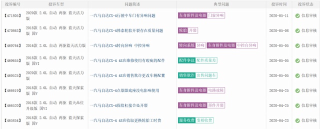 2022年一汽馬自達新車計劃_一汽豐田2019新車計劃_馬自達2019新車計劃