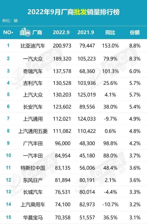 2016年中型車銷量榜_2022年小轎車銷量排行榜_韓女團g榜銷量2018年