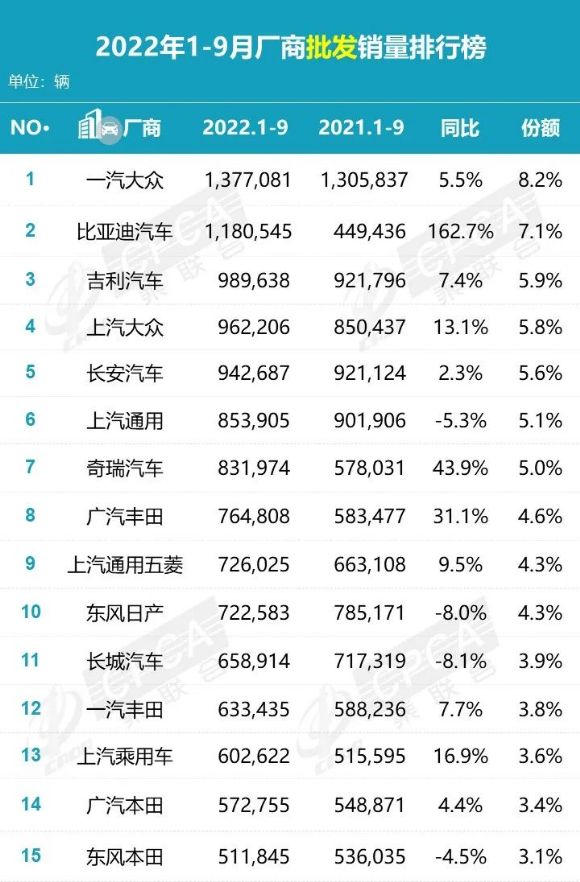 2016年中型車銷量榜_韓女團g榜銷量2018年_2022年小轎車銷量排行榜