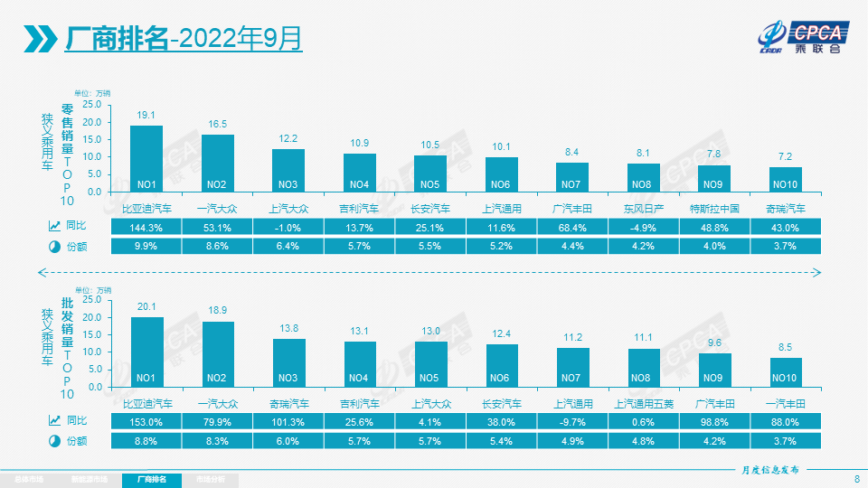 全國電視機(jī)銷量排名_全國汽車銷量排名第一_寶馬4s店全國銷量排名