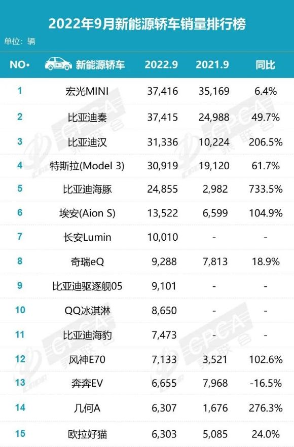 15年緊湊型車銷量排行_2013年日本漫畫銷量榜top10_2022年四月份轎車銷量排行榜