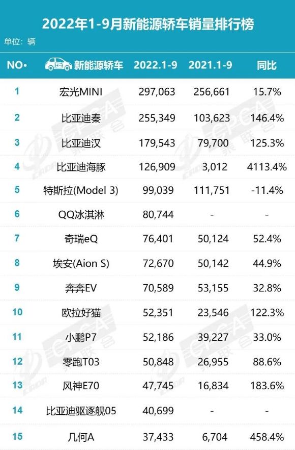 15年緊湊型車銷量排行_2013年日本漫畫銷量榜top10_2022年四月份轎車銷量排行榜