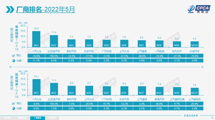 2018年9月suv銷量排行_汽車銷量排行榜2022年5月轎車_2017年7月重卡銷量排行