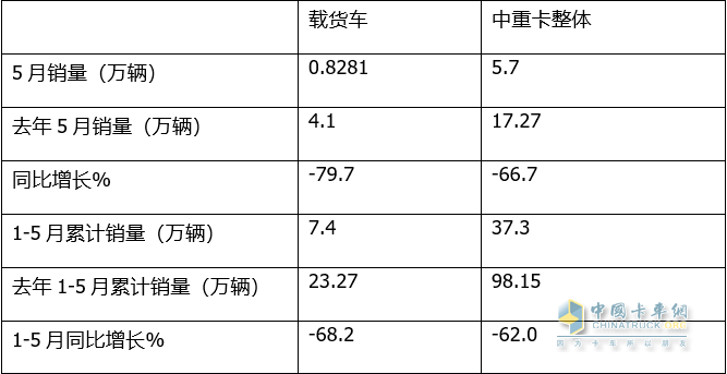 2022年商用車銷量排行榜_2017年5月乘用車銷量_日本漫畫銷量排行總榜