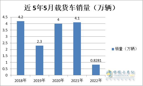 2017年5月乘用車銷量_2022年商用車銷量排行榜_日本漫畫銷量排行總榜