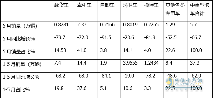 日本漫畫銷量排行總榜_2017年5月乘用車銷量_2022年商用車銷量排行榜