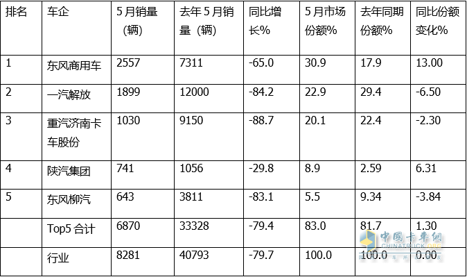 日本漫畫銷量排行總榜_2017年5月乘用車銷量_2022年商用車銷量排行榜