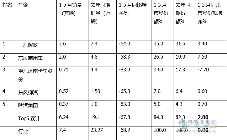 2022年商用車銷量排行榜_2017年5月乘用車銷量_日本漫畫銷量排行總榜