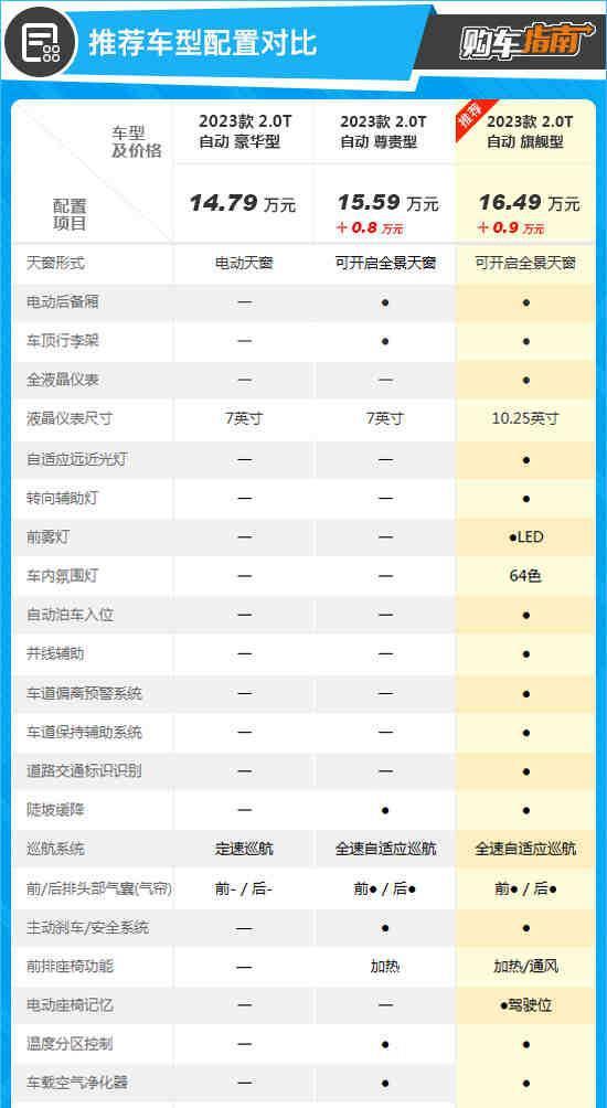 2016年suv新車上市車型_2015新車上市suv車型_2022年suv新車上市車型