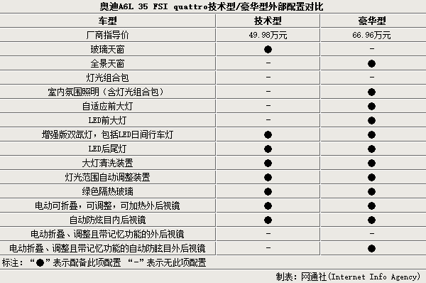 奧迪a4l18款上市_奧迪q5改款什么時(shí)間上市_奧迪a6l2022款上市時(shí)間