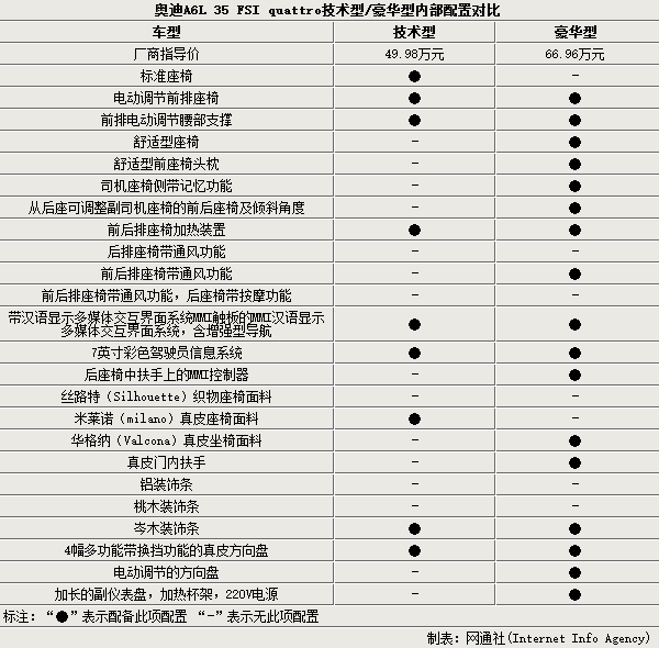 奧迪a6l2022款上市時(shí)間_奧迪q5改款什么時(shí)間上市_奧迪a4l18款上市