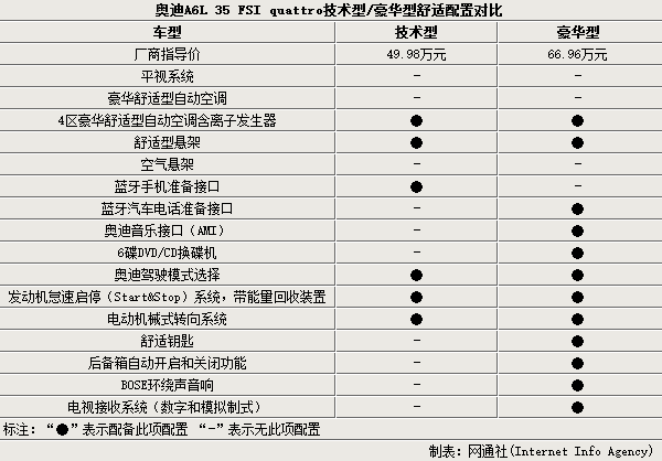 奧迪a4l18款上市_奧迪a6l2022款上市時(shí)間_奧迪q5改款什么時(shí)間上市