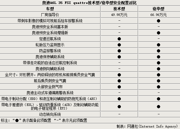 奧迪a6l2022款上市時(shí)間_奧迪q5改款什么時(shí)間上市_奧迪a4l18款上市