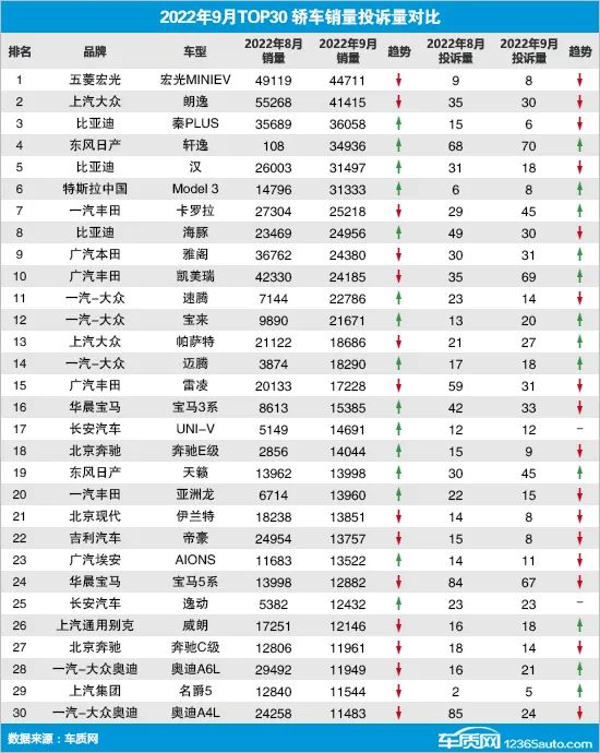 2016車銷量排名_國產(chǎn)中級車銷量排名_2022中型車銷量排名