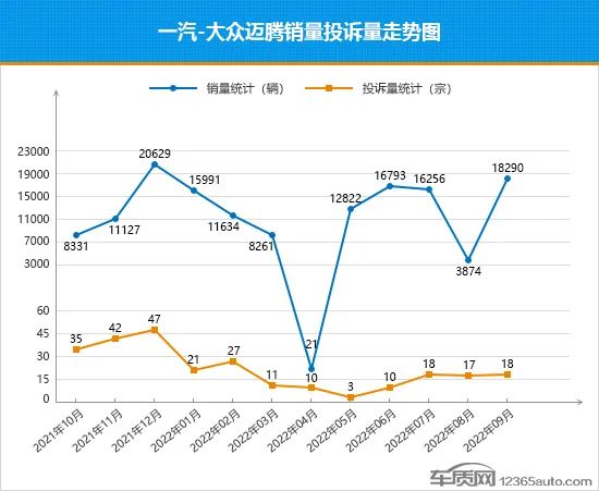 2016車銷量排名_國產(chǎn)中級車銷量排名_2022中型車銷量排名