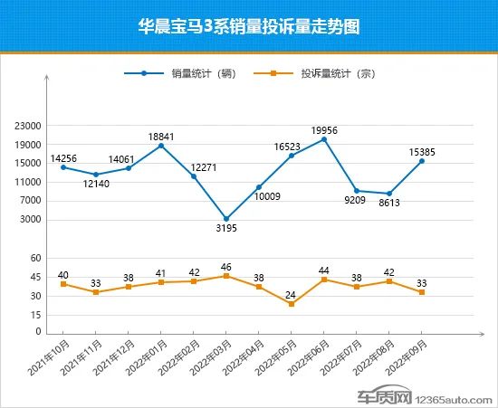 2016車銷量排名_國產(chǎn)中級車銷量排名_2022中型車銷量排名