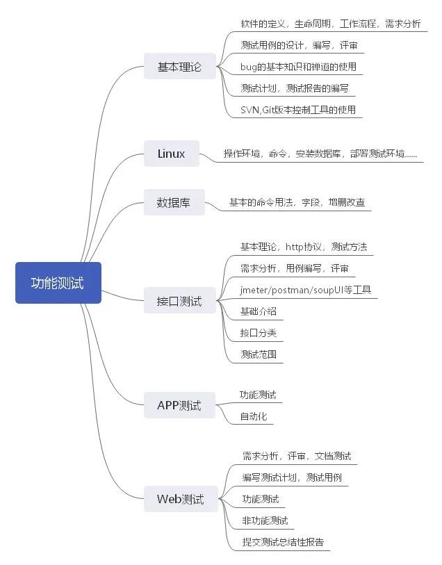 貴陽大數(shù)據(jù)騙局_數(shù)據(jù)分析師培訓(xùn)騙局_大數(shù)據(jù)培訓(xùn)是騙局