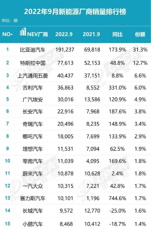 美國(guó)豪車銷量排行_日本漫畫銷量排行總榜_中大型車銷量排行榜2022