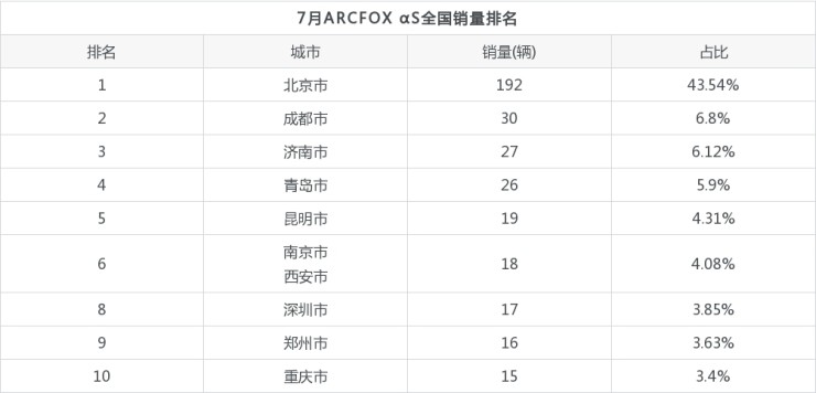 豪車銷量榜_g榜銷量排行_中大型車銷量排行榜2022