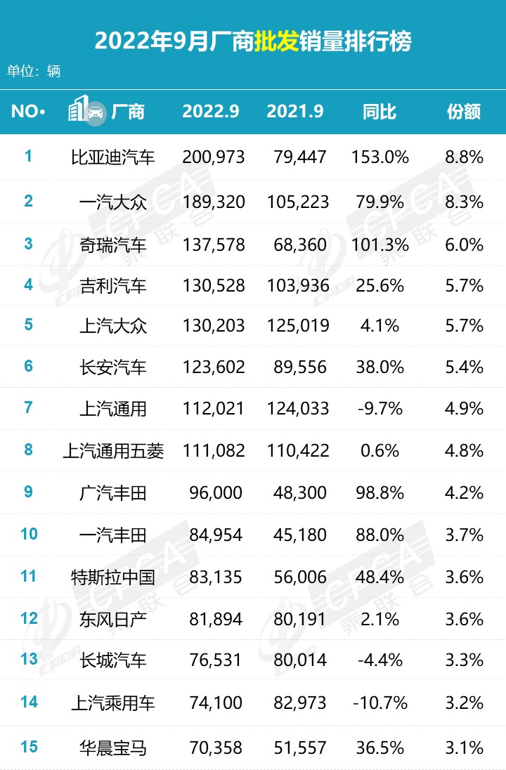 2015年緊湊型車銷量排行_2019年3月份suv銷量排行_2022年2月份中型車銷量排行榜