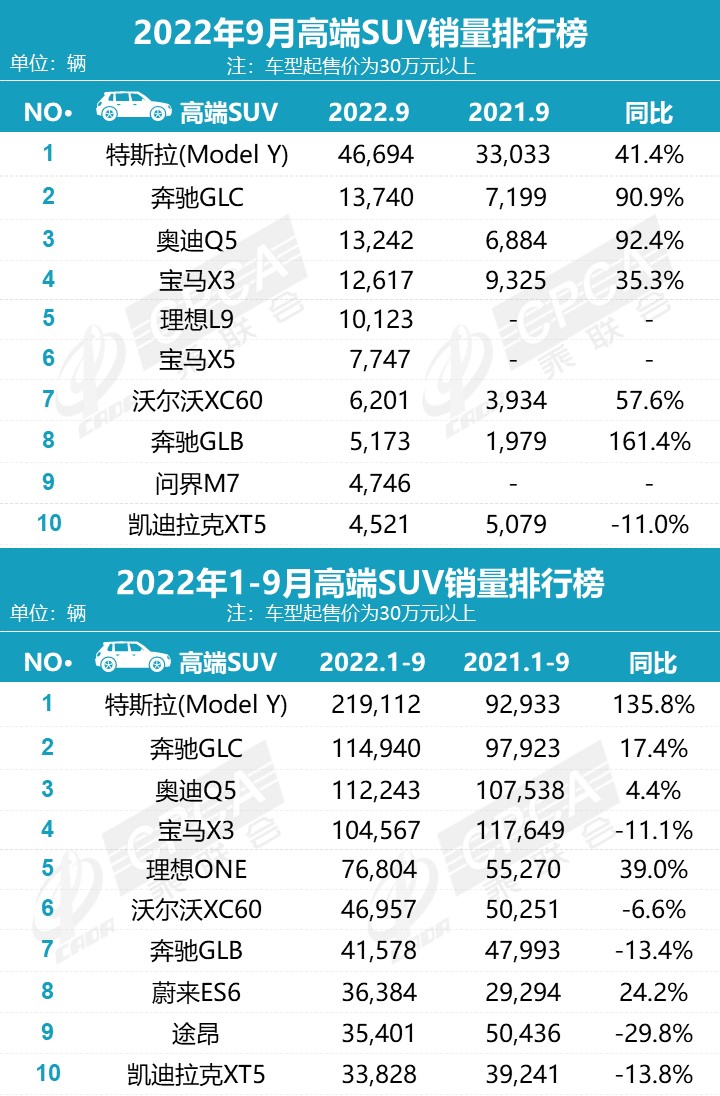 2019年3月份suv銷量排行_2022年2月份中型車銷量排行榜_2015年緊湊型車銷量排行