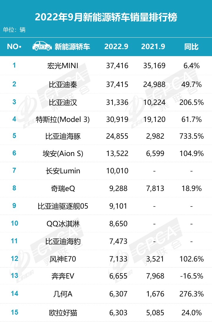 2019年3月份suv銷量排行_2015年緊湊型車銷量排行_2022年2月份中型車銷量排行榜