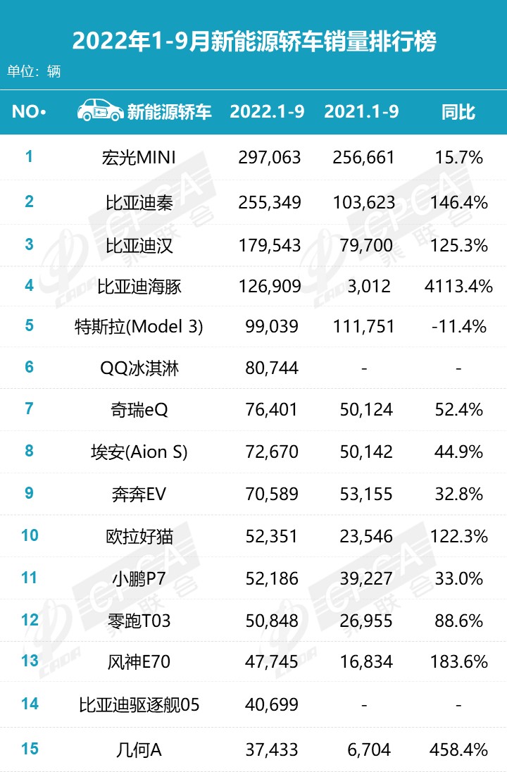 2022年2月份中型車銷量排行榜_2019年3月份suv銷量排行_2015年緊湊型車銷量排行