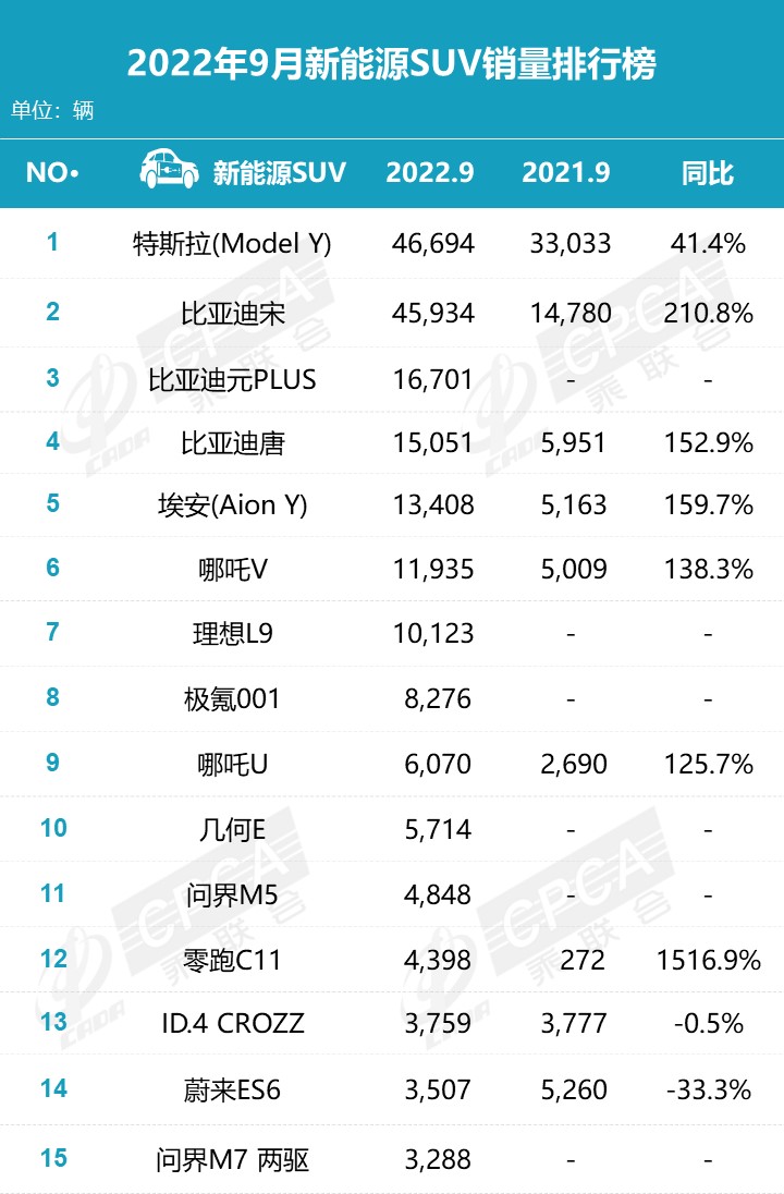 2019年3月份suv銷量排行_2015年緊湊型車銷量排行_2022年2月份中型車銷量排行榜