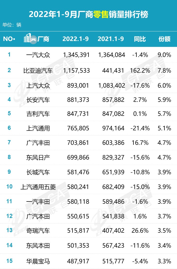 2015年緊湊型車銷量排行_2019年3月份suv銷量排行_2022年2月份中型車銷量排行榜