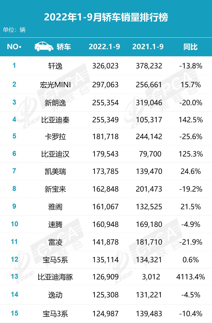 2015年緊湊型車銷量排行_2019年3月份suv銷量排行_2022年2月份中型車銷量排行榜