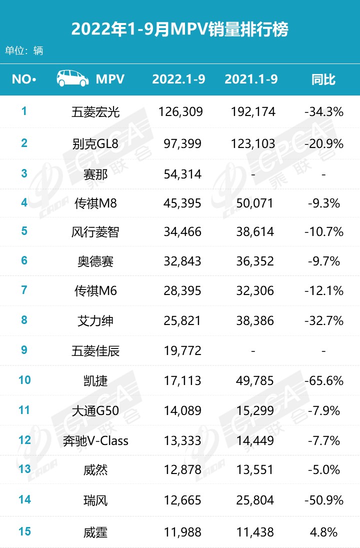 2022年2月份中型車銷量排行榜_2015年緊湊型車銷量排行_2019年3月份suv銷量排行