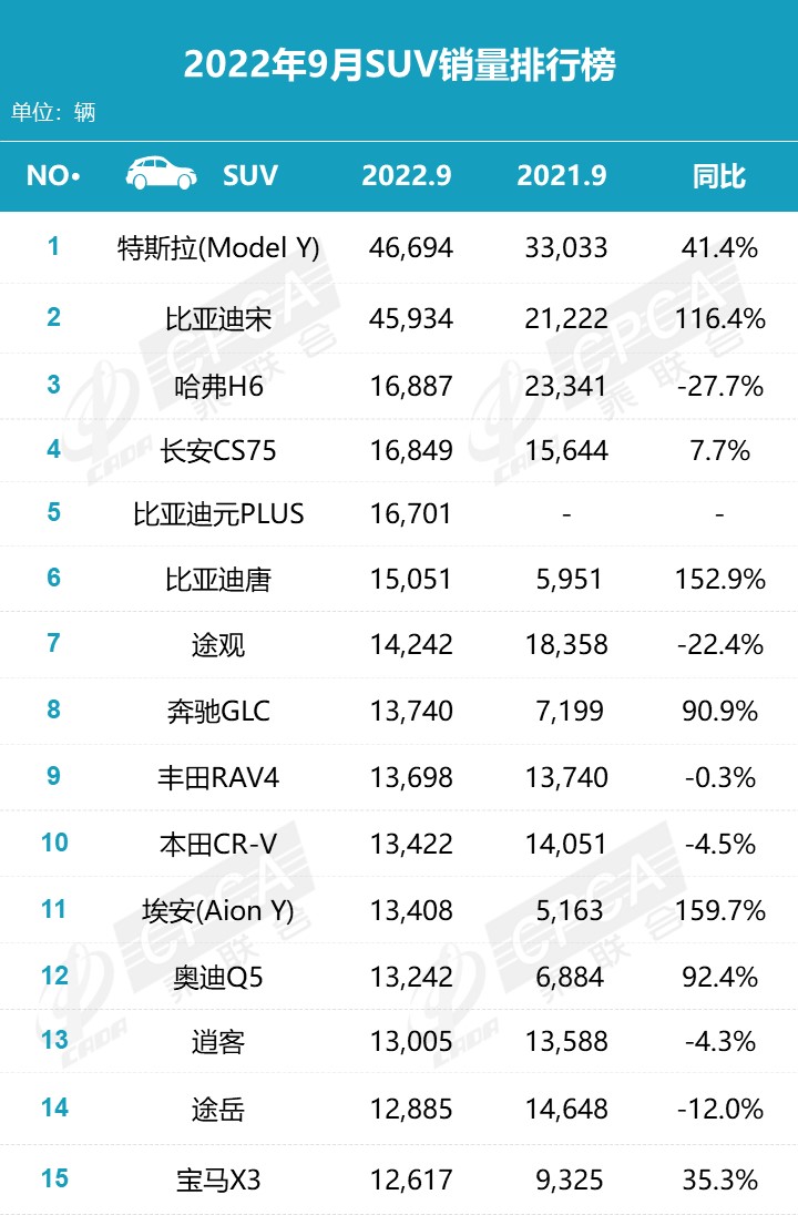 2022年2月份中型車銷量排行榜_2019年3月份suv銷量排行_2015年緊湊型車銷量排行