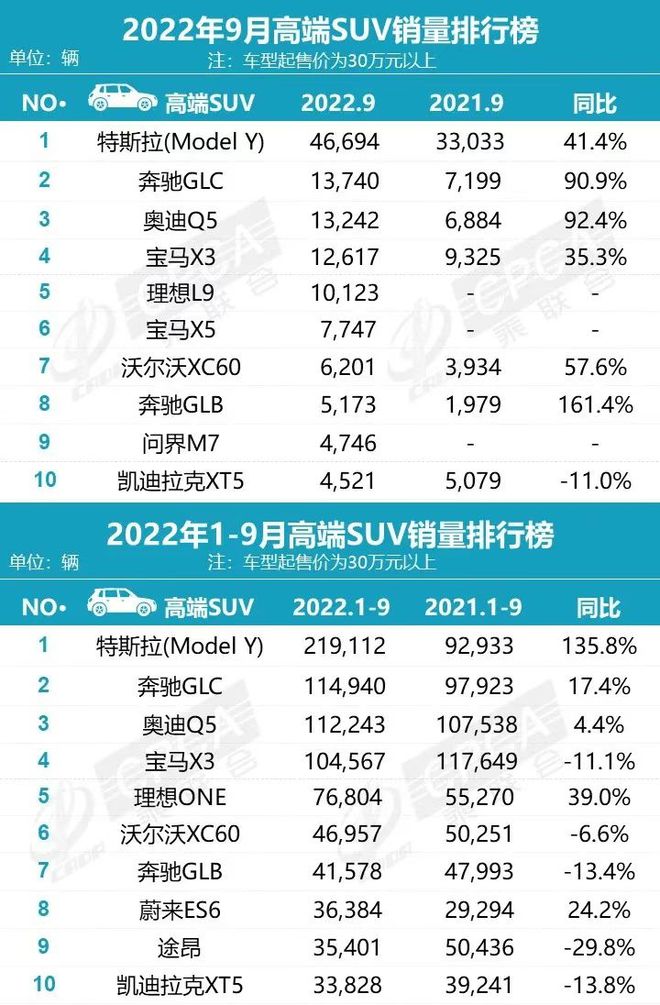 2022年中型車銷量排行榜(完整榜單)_2015中國慈善名人榜完整榜單_兩廂車銷量排行2016年