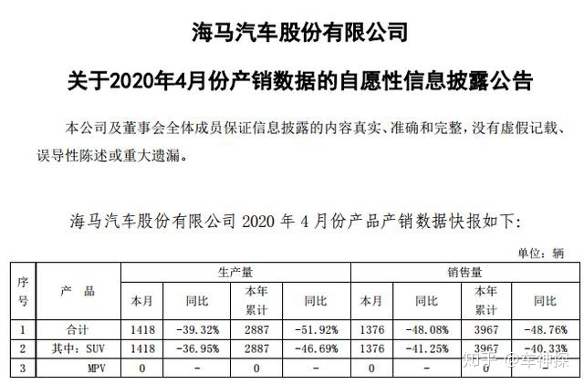 2018年4月份b級(jí)車銷量排行_9月份乘用車銷量排行_4月份全國(guó)汽車銷量排行榜