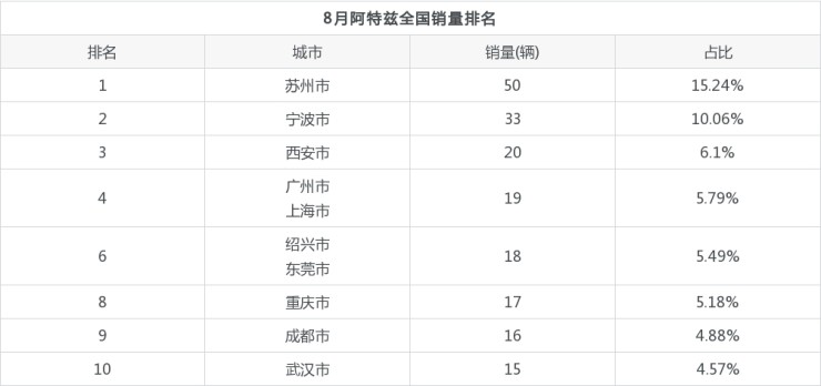 2022年1月中級(jí)車銷量_2018年4月新能源車銷量_2017年10月b級(jí)車銷量