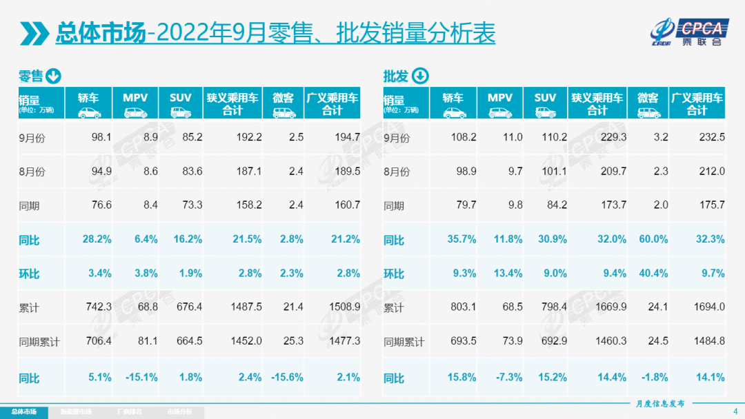 日本漫畫銷量排行總榜_全球汽車品牌銷量排行_中國(guó)汽車品牌銷量排行榜2022