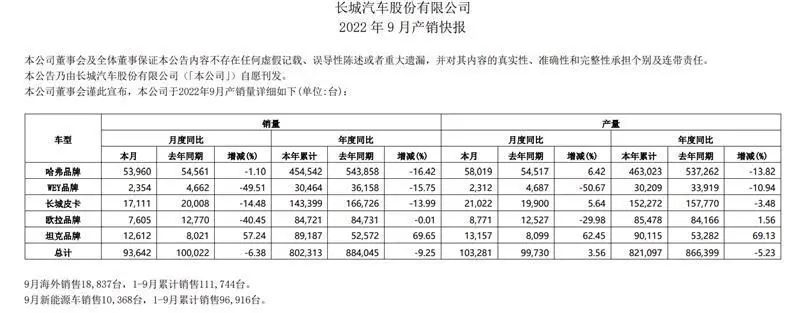 中國(guó)汽車品牌銷量排行榜2022_全球汽車品牌銷量排行_日本漫畫銷量排行總榜