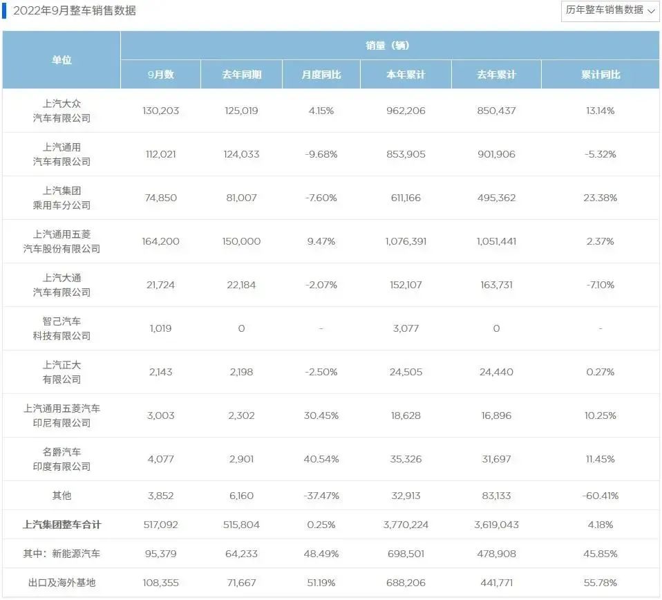 日本漫畫銷量排行總榜_中國(guó)汽車品牌銷量排行榜2022_全球汽車品牌銷量排行