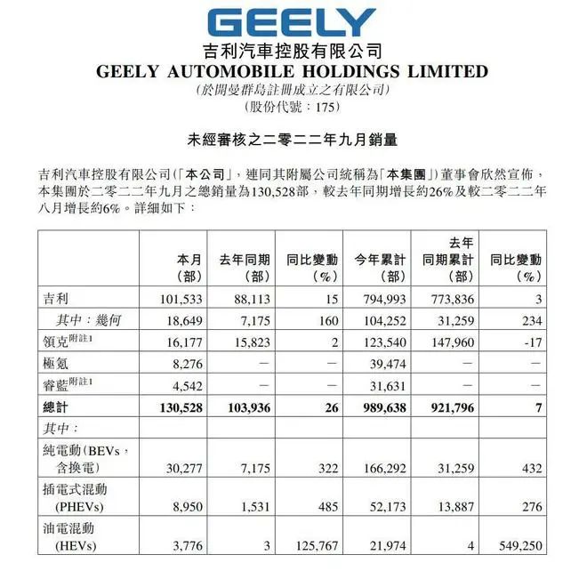 日本漫畫銷量排行總榜_中國(guó)汽車品牌銷量排行榜2022_全球汽車品牌銷量排行