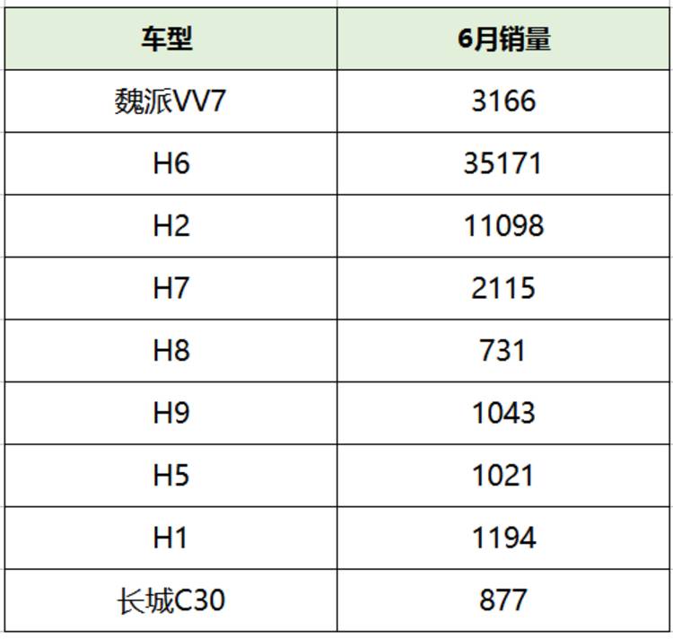 駿派a70e11月份銷量_派派窩銷量_魏派2月銷量