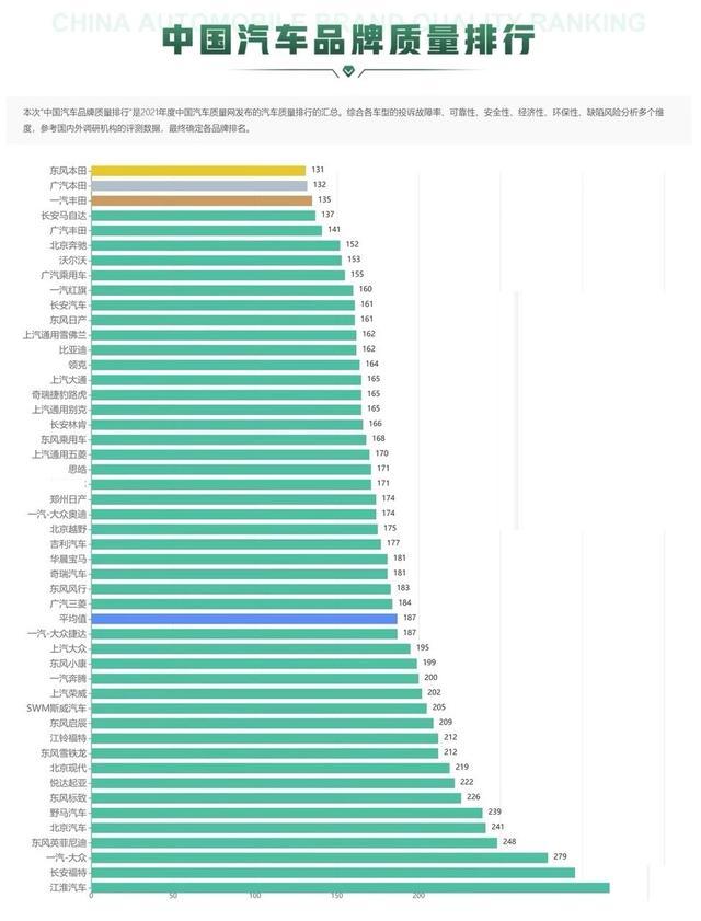 中國汽車排行榜前十名品牌，汽車排行榜前十名品牌（中國汽車品牌質(zhì)量排行正式出爐）