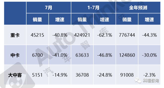 2017年5月乘用車(chē)銷(xiāo)量_2022年商用車(chē)銷(xiāo)量預(yù)測(cè)_2017年8月乘用車(chē)銷(xiāo)量