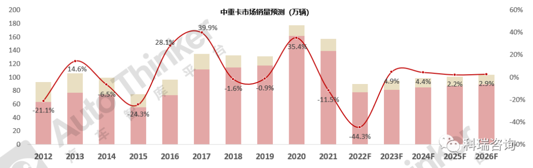 2017年5月乘用車(chē)銷(xiāo)量_2022年商用車(chē)銷(xiāo)量預(yù)測(cè)_2017年8月乘用車(chē)銷(xiāo)量