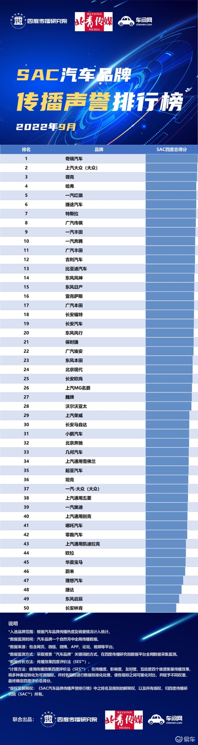 奇瑞銷量排行_3月汽車銷量排行榜2022奇瑞_12月汽車suv銷量 排行